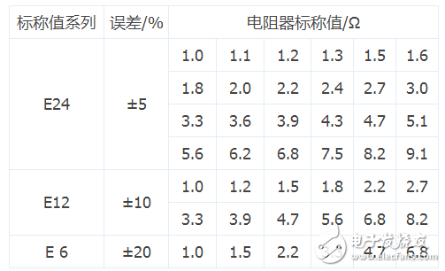 四色環精密電阻怎樣識別阻值_五色環精密電阻識別